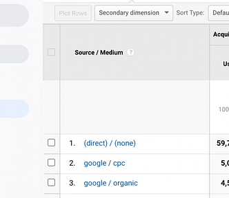 direct/none traffic in Google Analytics