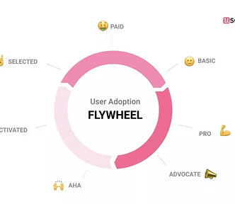 user adoption flywheel