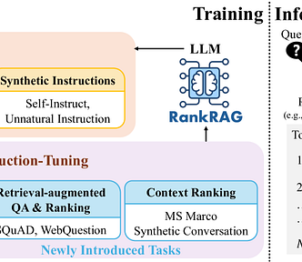 The most insightful stories about Deep Learning - Medium