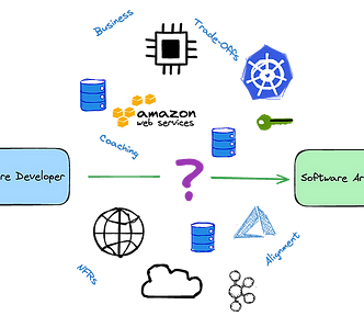 From Software Developer to Software Architect — Overwhelming Journey