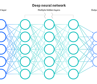 Deep Learning