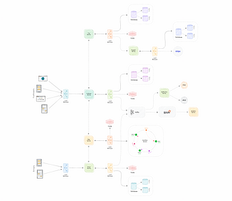uber-advanced-design