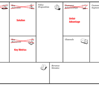 why lean canvas vs business model canvas