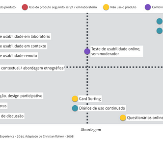 Diagrama tipos de pesquisa com usuário
