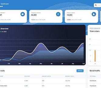 Free Chakra Template — Argon Dashboard Chakra UI