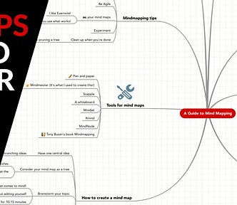 How To Create a Mind Map