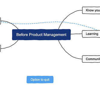 Product Management for new and aspiring product managers who want to break into field