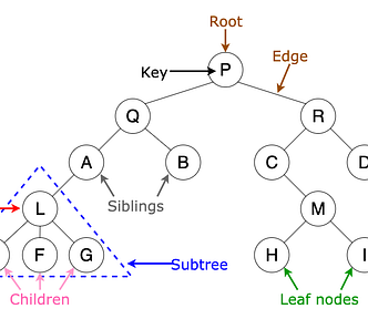 Maxim Zgardan on Medium curated some lists