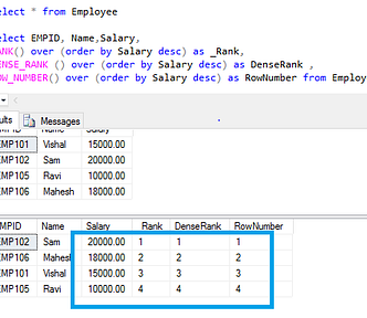 20 SQL Query Interview Questions for Experienced Java Programmers and Data Scientists