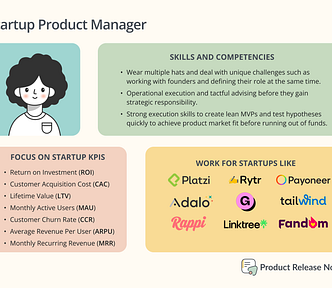 Startup Product Manager — Card with PM skills and job requirements