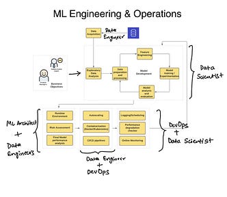 MLOPS Architecture