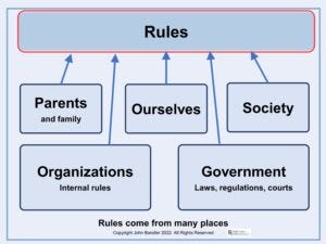 Rules