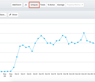 A Product feature daily usage