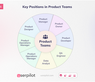 key-positions-in-product-teams