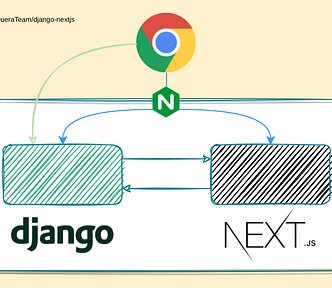 Django Next.js integration