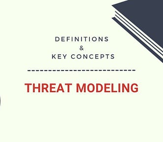 What is threat modeling