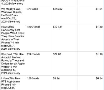 Earnings posted for older stories.