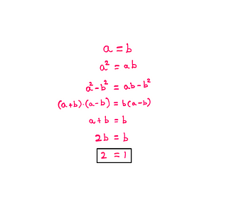 How To Debunk Fake Math Proofs? — a = b; a*a = a*b; a*a — b*b = a*b — b*b; (a+b)*(a-b) = b*(a-b); a+b = b; 2b = b; 2 = 1