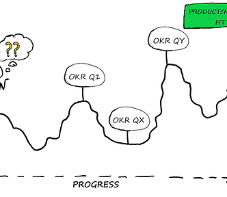 Confused stickman, uncertain use OKRs to move forward toward product/market fit
