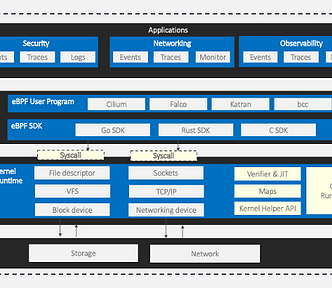 eBPF System Architecture