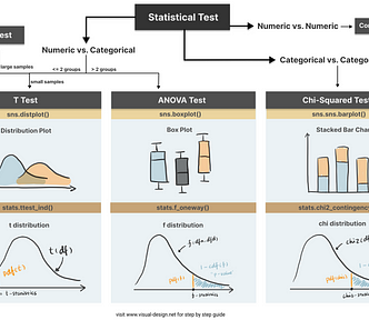 Statistical Tests in Python