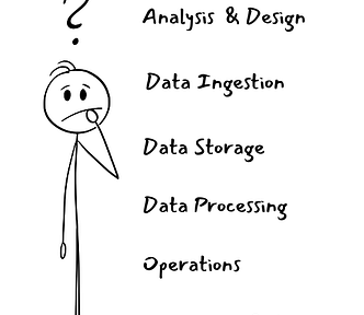 Effort estimation for data platforms