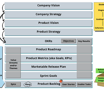 Visualization of PM Stack