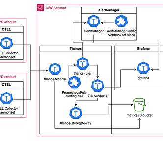 Sample design of the described metrics system.