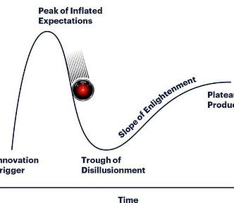 A chart illustrating the Gartner hype-cycle; racing down the slope from the ‘peak of inflated expectations’ to the ‘trough of disillusionment’ is the staring eye of HAL 9000 from 2001: A Space Odyssey, chased by speed-lines. Image: Cryteria (modified) https://commons.wikimedia.org/wiki/File:HAL9000.svg CC BY 3.0: https://creativecommons.org/licenses/by/3.0/deed.en Gartner (modified): https://www.gartner.com/en/research/methodologies/gartner-hype-cycle