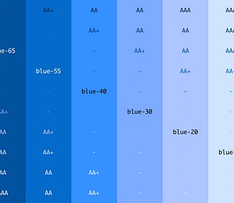 A table of color values plotted on an X-Y axis to show their relative color contrast ratios (blue color group used as example)