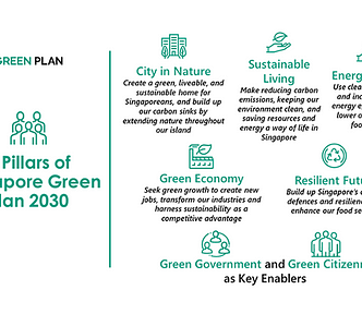 The Singapore Green Plan 2030