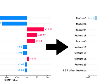 Customize SHAP plots in Python: how to change the figure size, add a title or labels, adjust axis limits, add subplots, and how to adjust colors for summary, waterfall, bar and force plots.