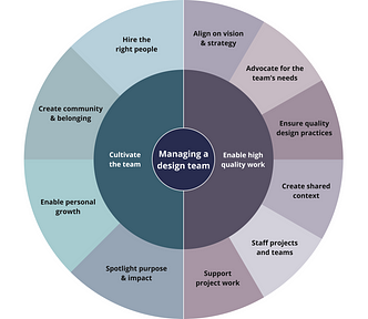 Diagram summarizing the framework that will be covered in this post.