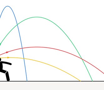 A black figure attempting to throw a ball. Possible colored trajectories are shown.