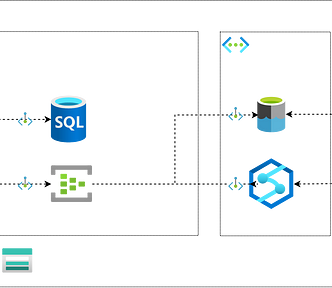 An ML Storage Architecture