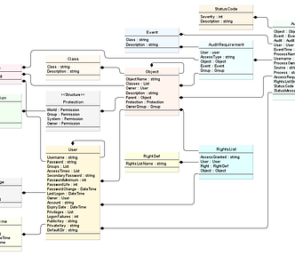 Example of Narrative Object Model, a systems thinking tool