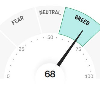 Fear & Greed Index | WEDNESDAY ~ April 19th, 2023