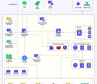 How I Would Learn System Design (If I Had To Start Over)
