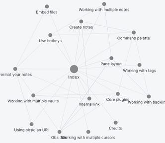 A graph of “note nodes” represented by dots, with lines showing the connections between them