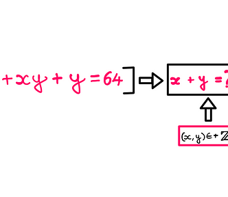 The Tricky Algebra Problem — Whiteboard style graphic illustration presenting the following equation: x + xy + y = 64 → x + y = ?? when both x and y are positive integers