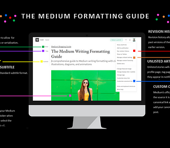 medium formatting guide, medium user guide, medium format guide, medium articles, medium story format, medium post format