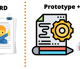 Product management meme Product management templates Product requirement document templates business requirement document tem
