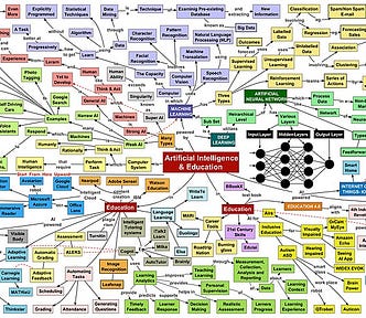 This Graphic on artificial intelligence and education describes the meaning of artificial intelligence and explores various educational applications.
