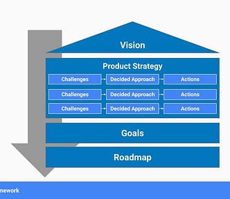 Product Strategy Framework: Challenges, Decided Approach, Actions