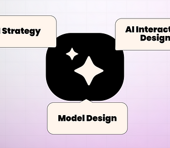 Chart displaying 3 capabilites: ai strategy, interaction design, model design