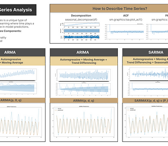 Time Series Analysis