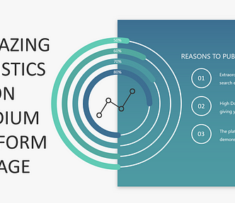 medium stats, medium platform stats, medium.com statistics, medium writing statistics, why write on medium, medium readership