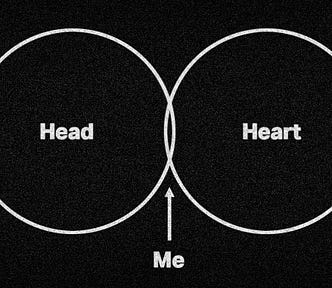 Venn Diagram of my head and my heart. The sliver of overlap is labeled “Me”.