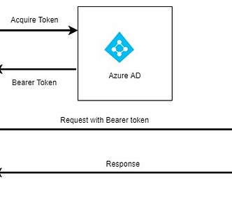 CRM 2016 S2S Authentication