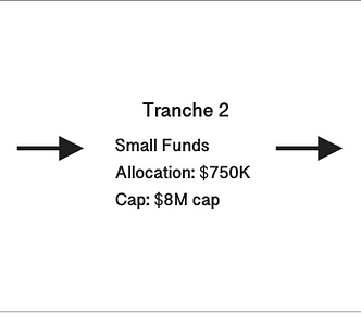 Tranche 1: $250K at $6M cap — angels Tranche 2: $750K at $8M cap — micro VC, small funds, more angels Tranche 3: $1M at $10M cap — VC firms
